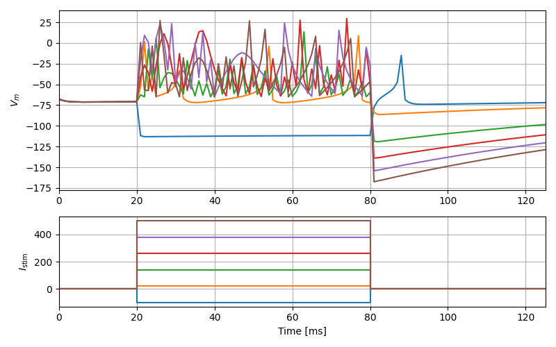 izhikevich_neuron current pulse response